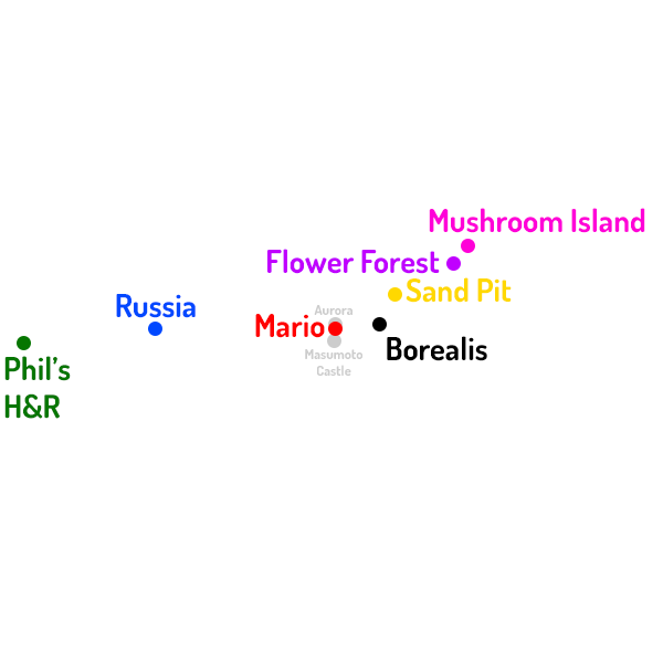 Teleportation Map